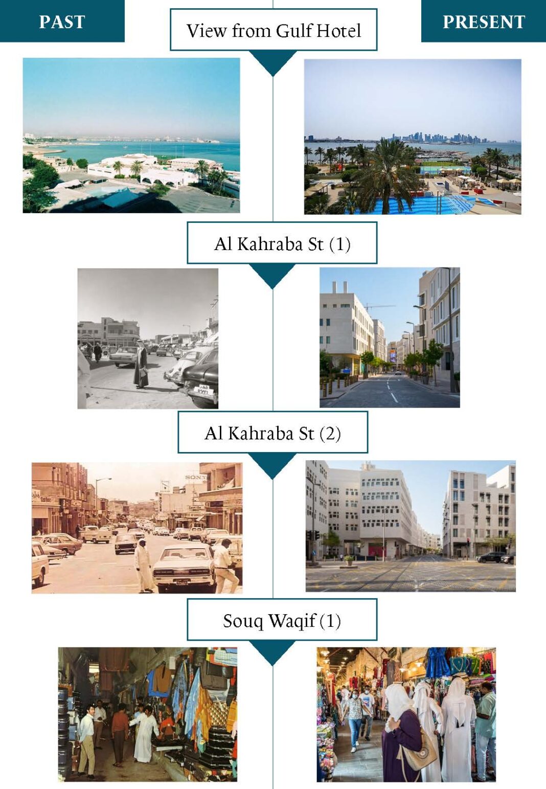 Fascinating Past And Present Images Reveal Transformation Of Qatar Over Last 50 Years The Dope