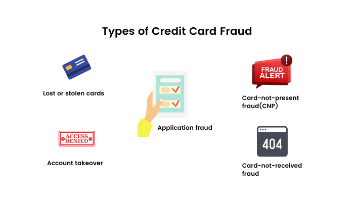 Bust-Out Credit Card Fraud: Definition and Impact